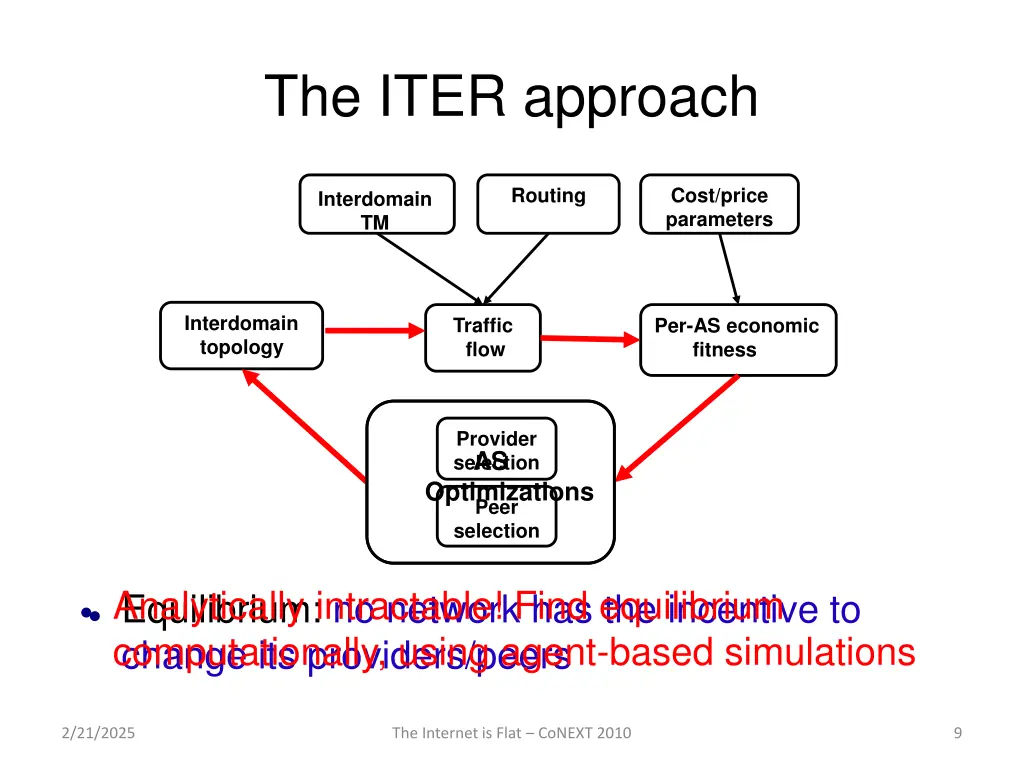 the iter approach