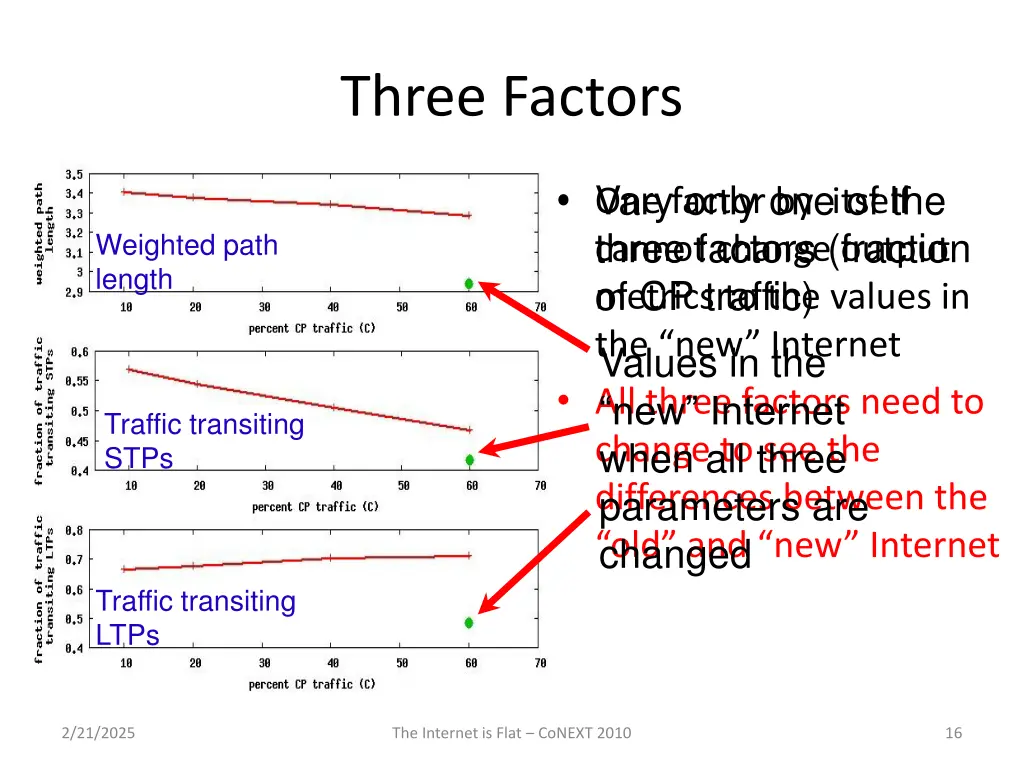 three factors