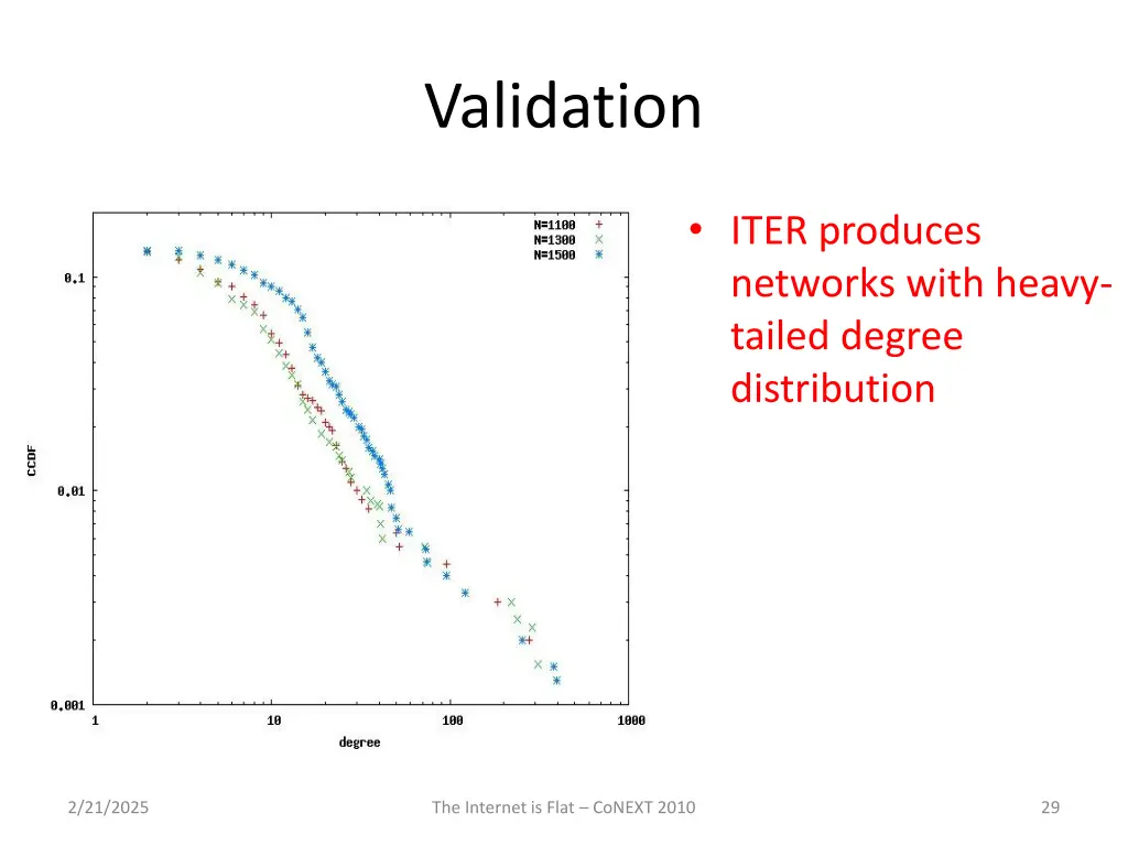 validation 1