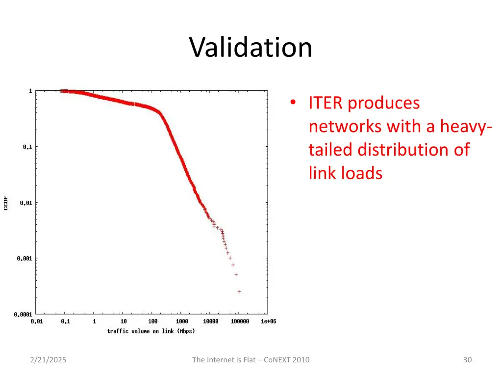 validation 2