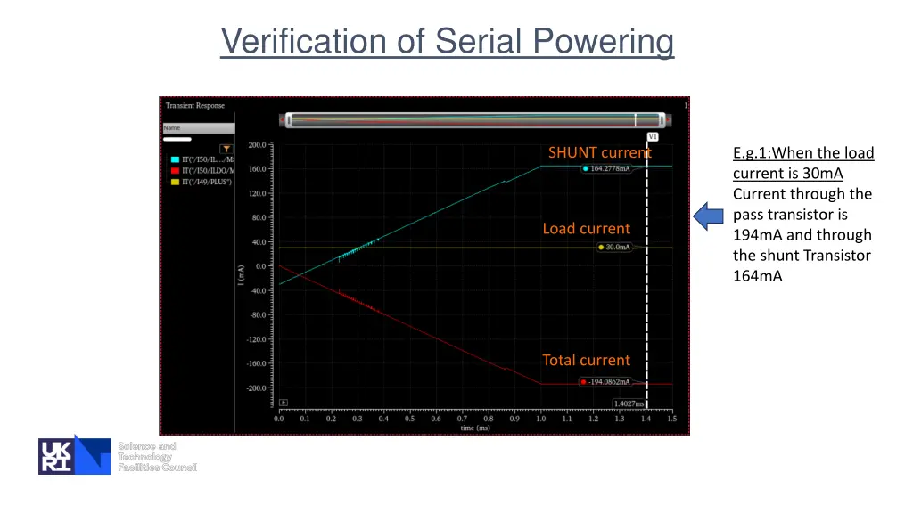verification of serial powering 1