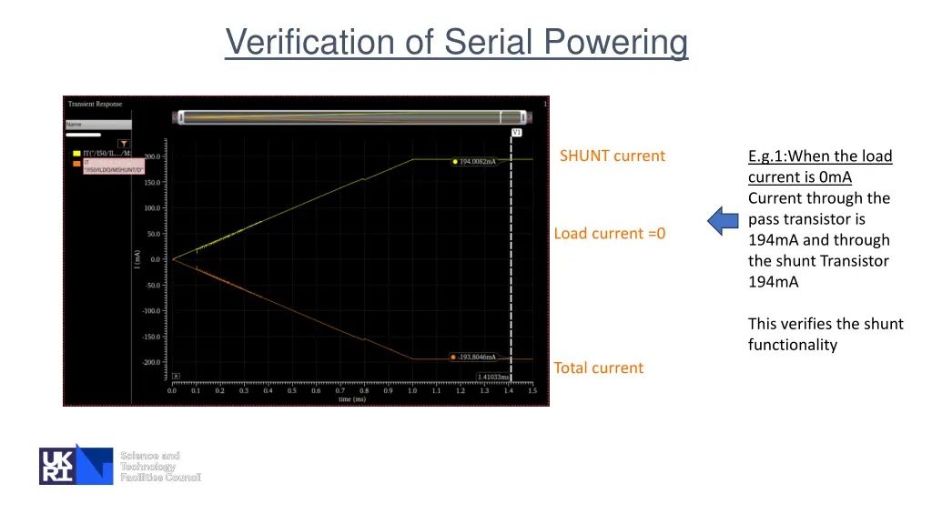verification of serial powering 2
