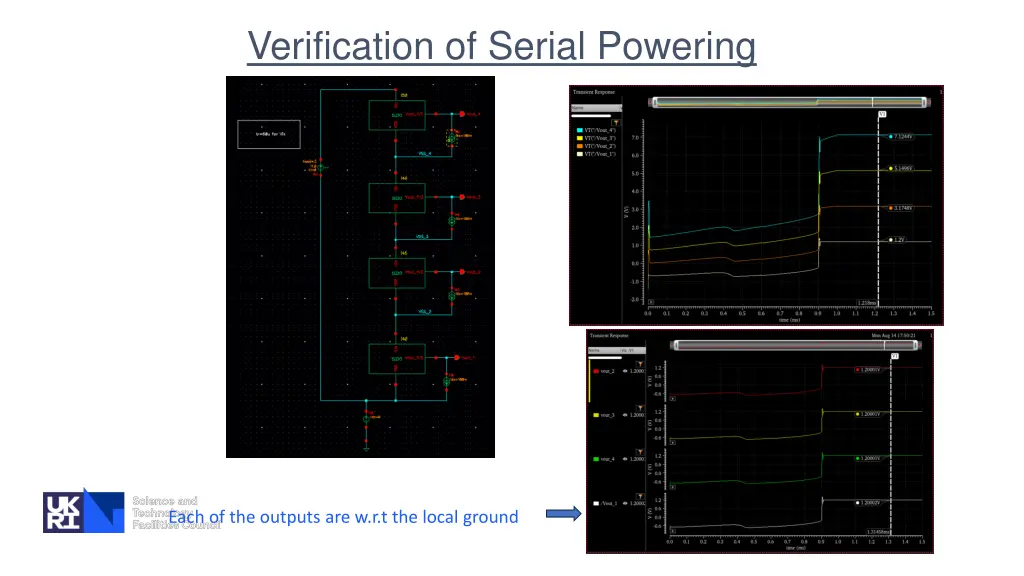verification of serial powering