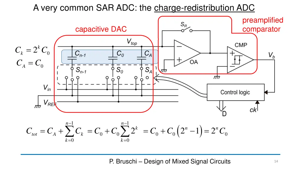 a very common sar adc the charge redistribution