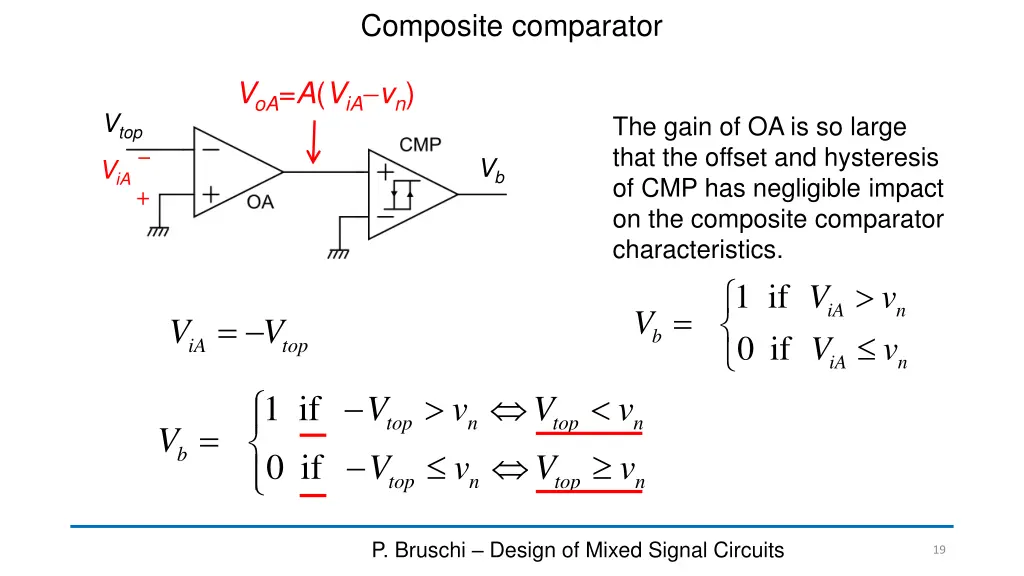 composite comparator