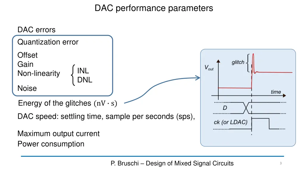 dac performance parameters