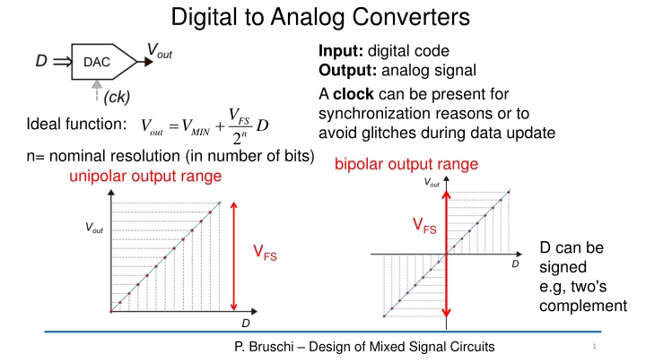 digital to analog converters