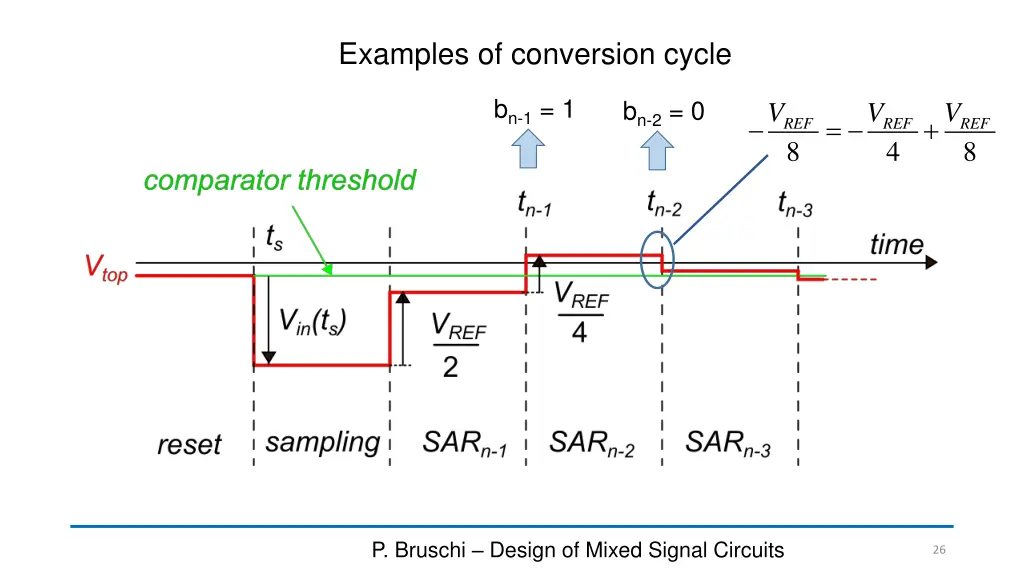 examples of conversion cycle