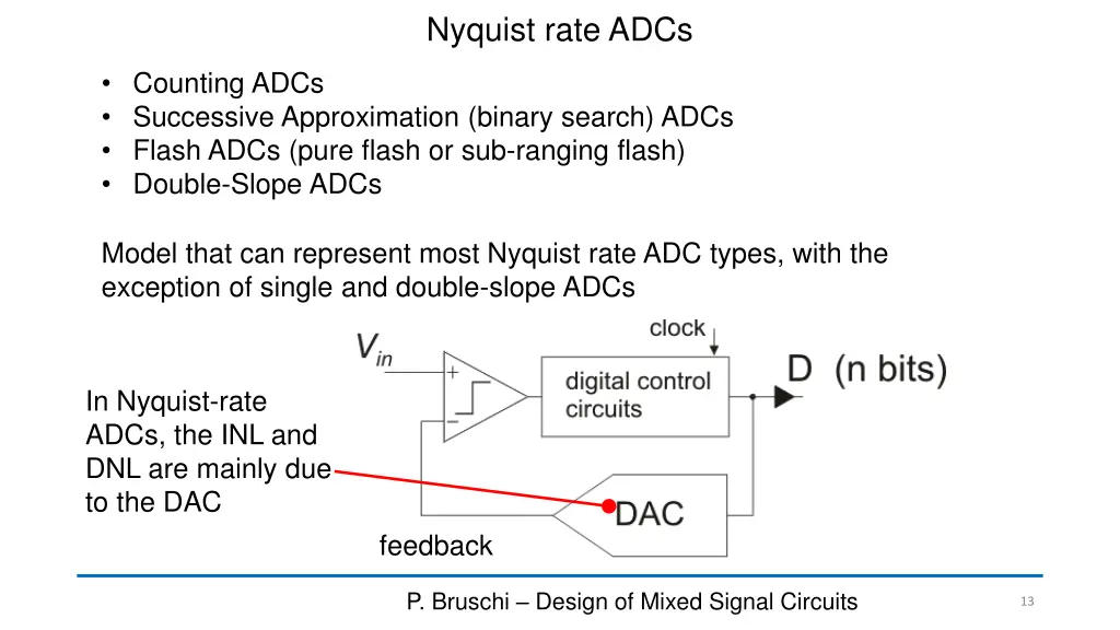 nyquist rate adcs