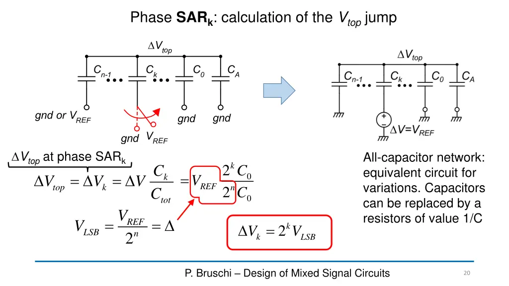 phase sar k calculation of the v top jump