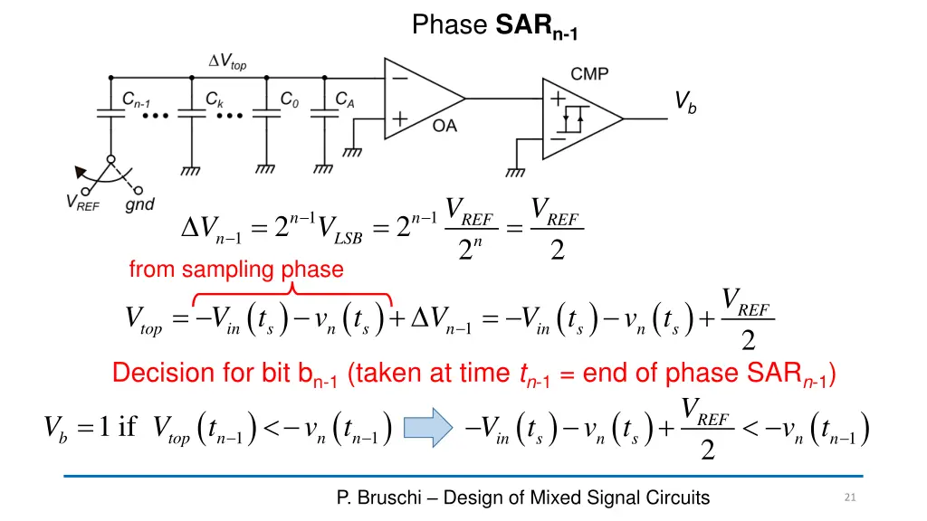 phase sar n 1