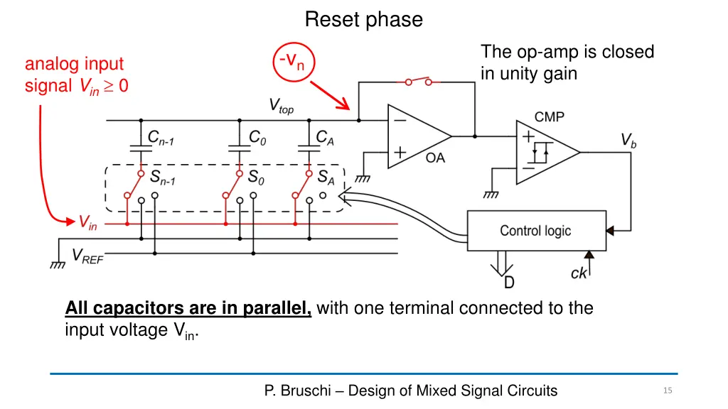 reset phase