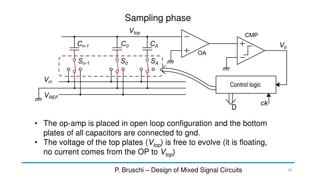sampling phase