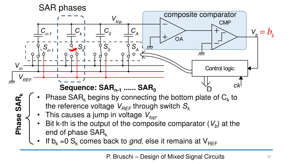 sar phases