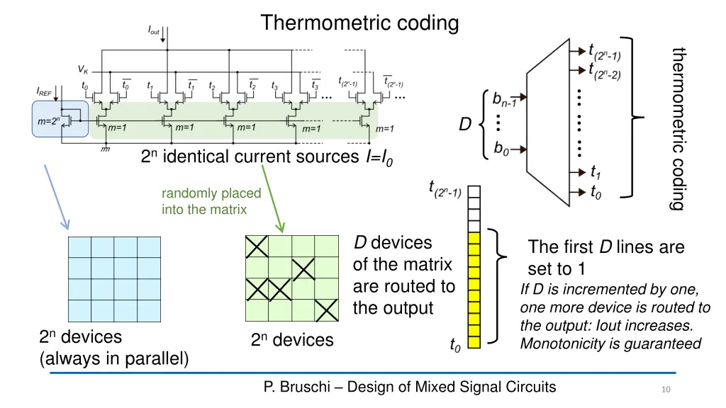 thermometric coding