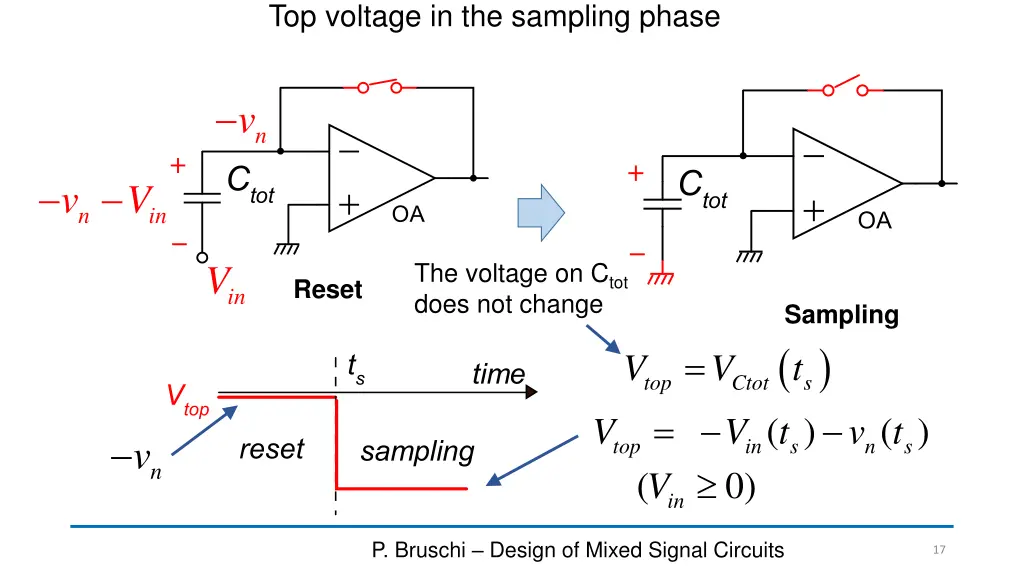 top voltage in the sampling phase