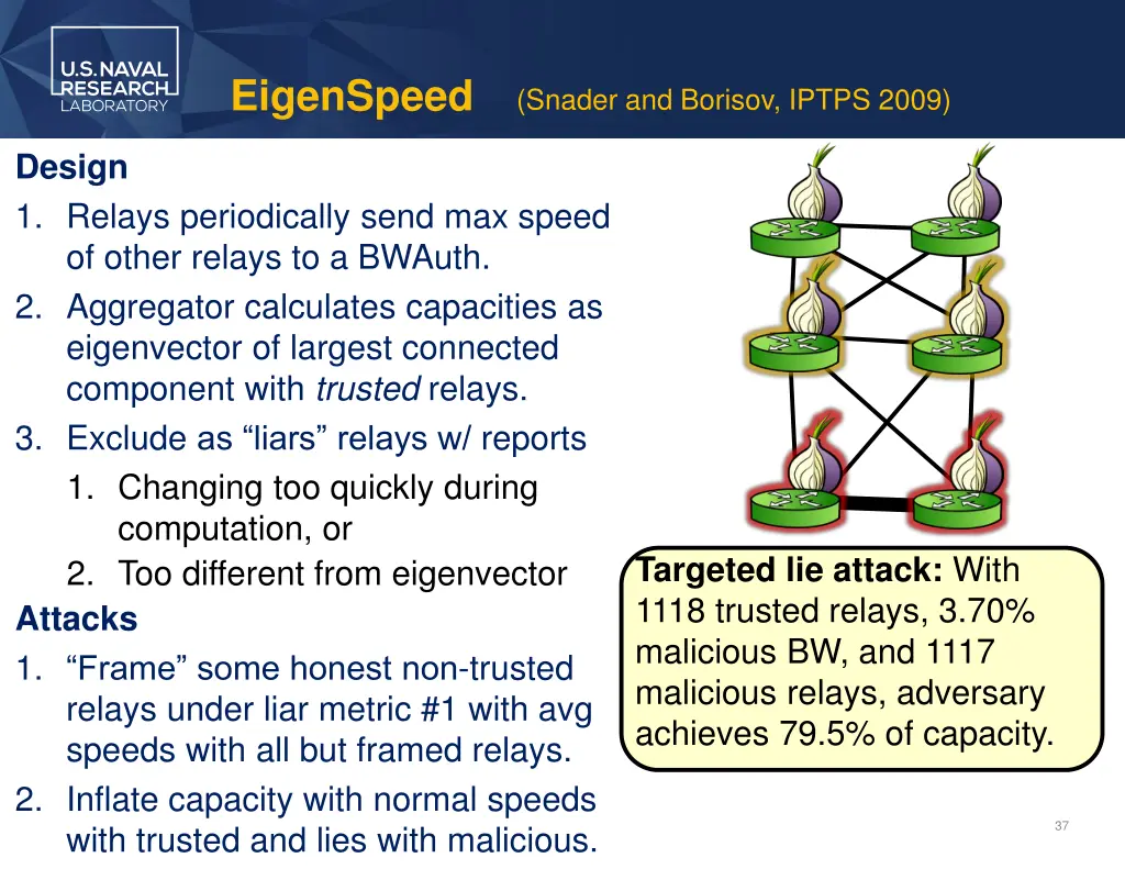 eigenspeed 3