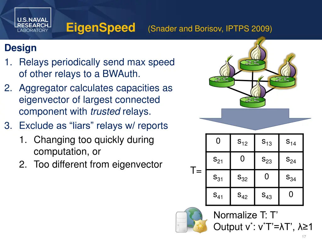eigenspeed