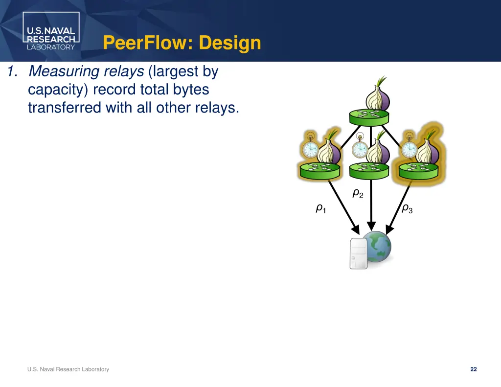peerflow design 1