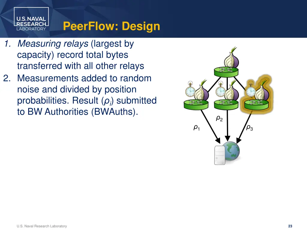 peerflow design 2
