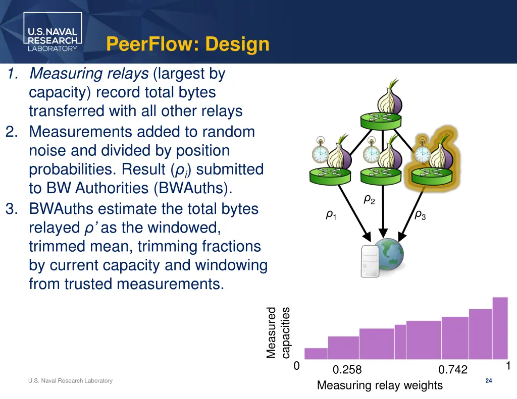 peerflow design 3