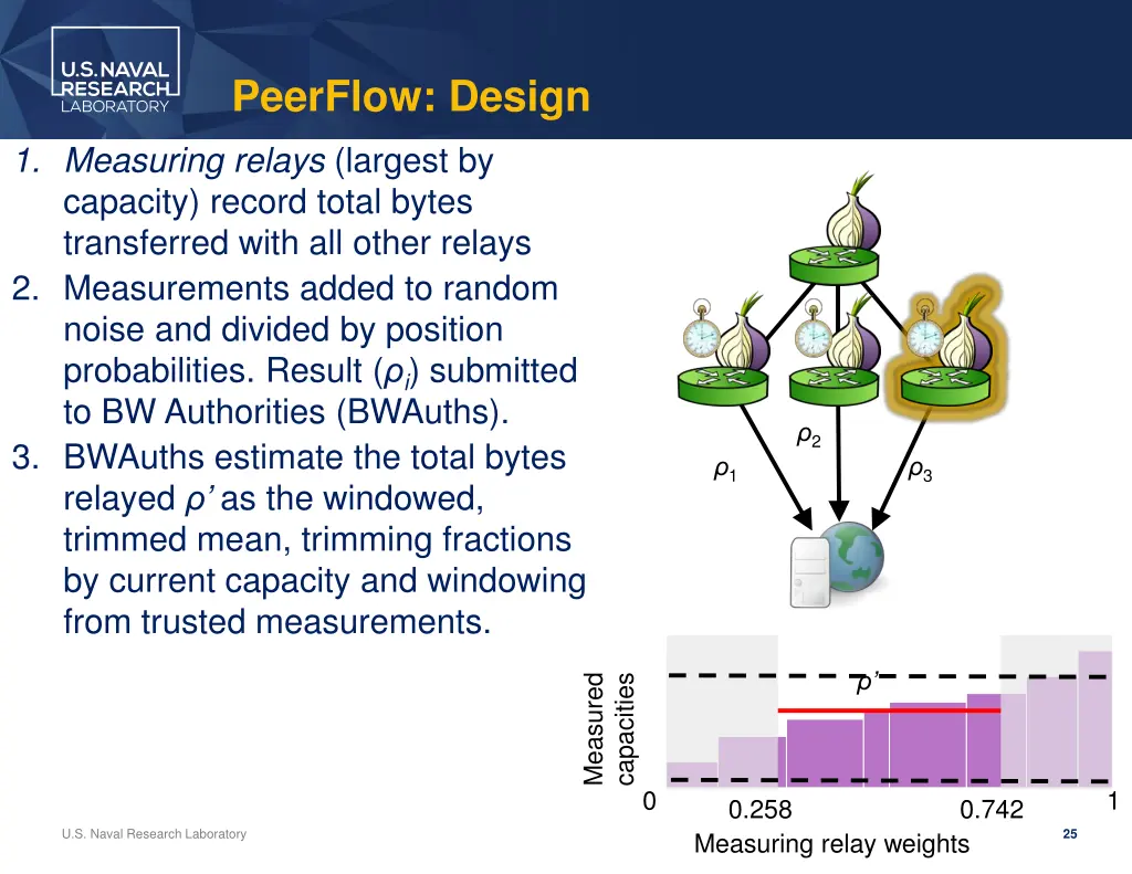 peerflow design 4