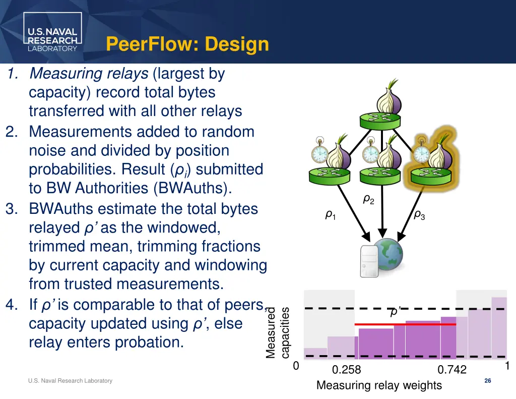 peerflow design 5