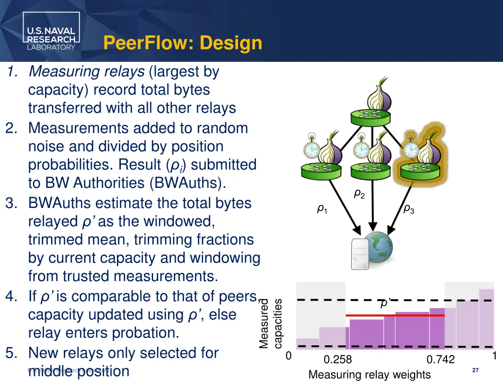 peerflow design 6