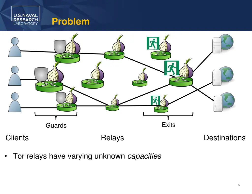 problem 1