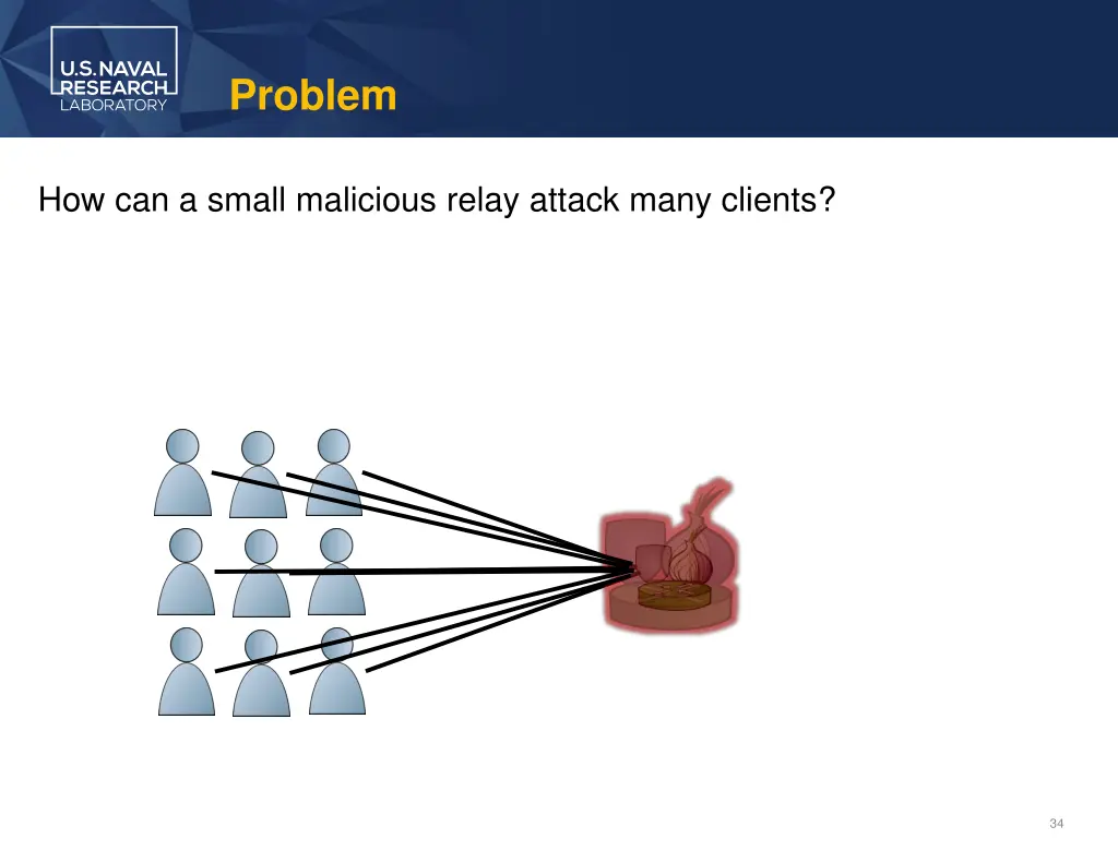 problem 10