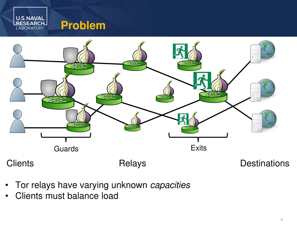 problem 2