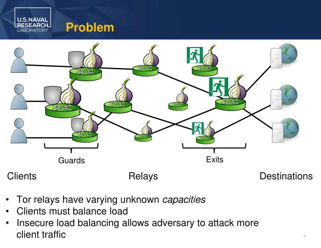 problem 3