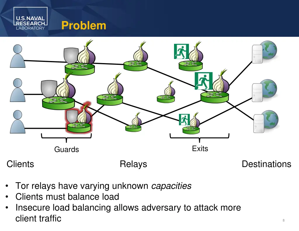 problem 4