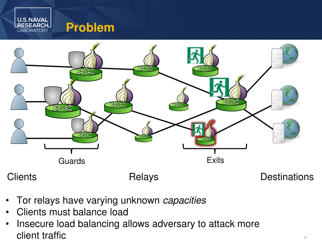 problem 5