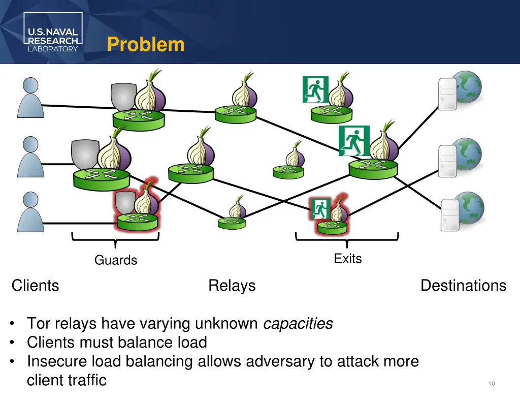 problem 6