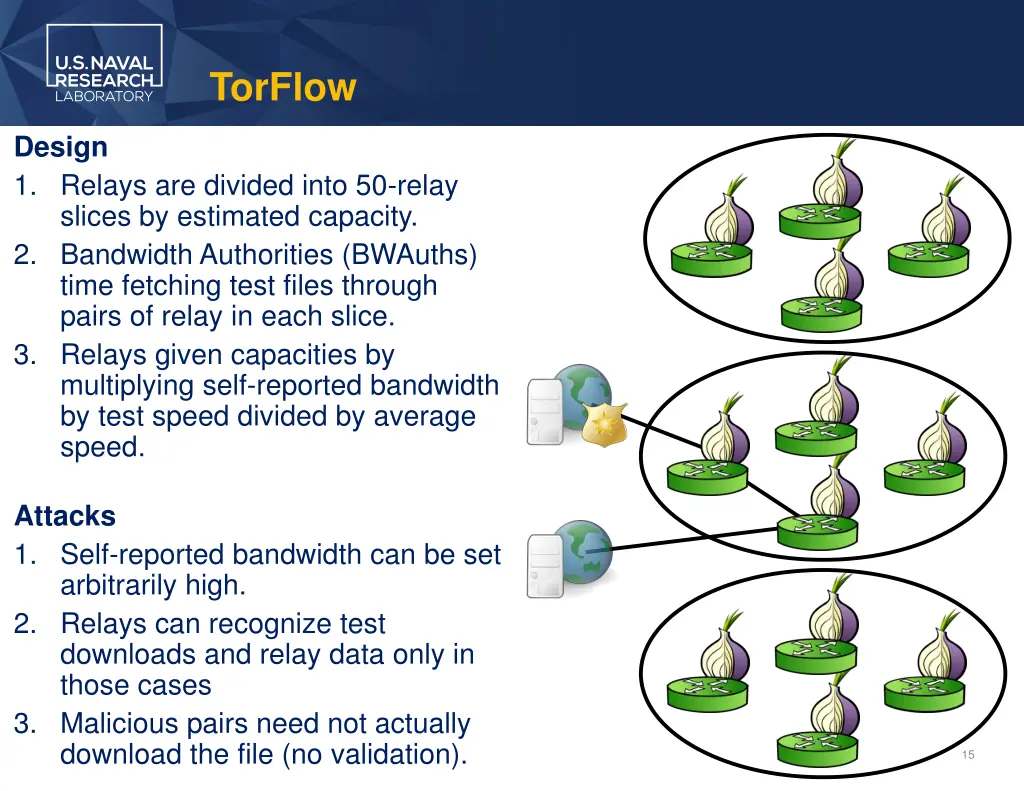 torflow 1