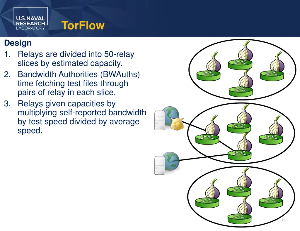 torflow