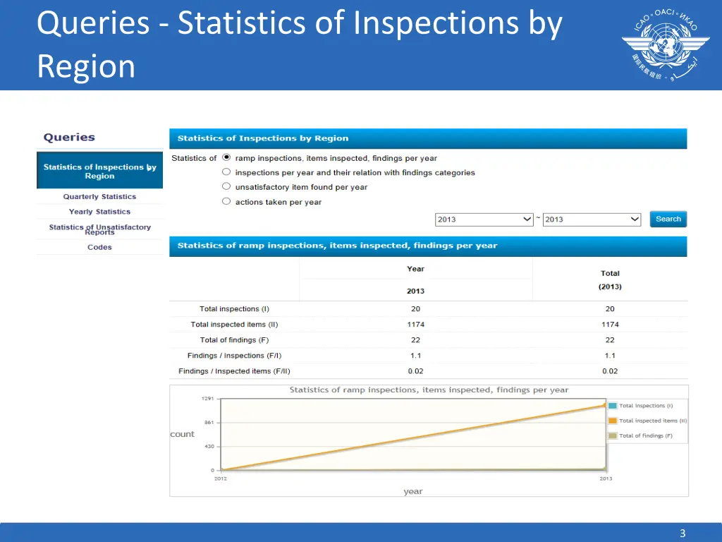 queries statistics of inspections by region