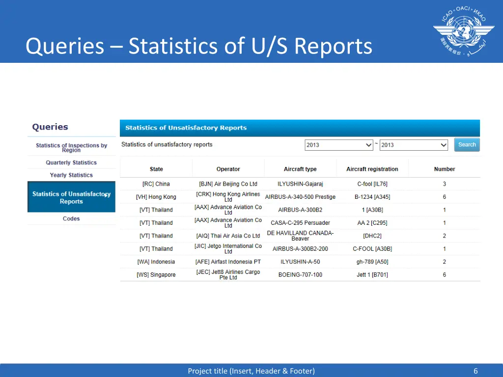 queries statistics of u s reports
