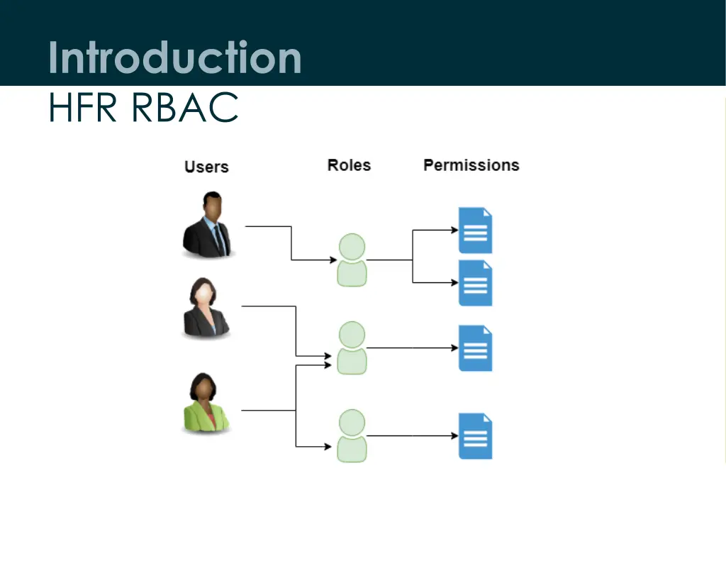 introduction hfr rbac