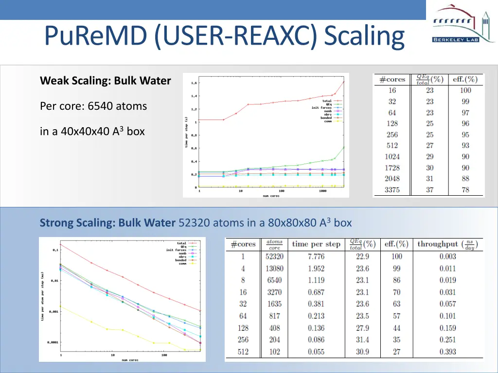 puremd user reaxc scaling