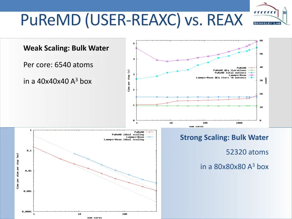puremd user reaxc vs reax