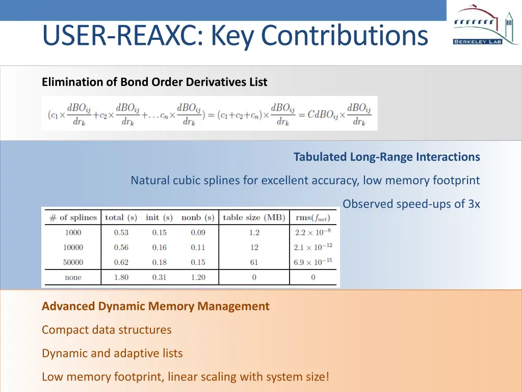 user reaxc key contributions