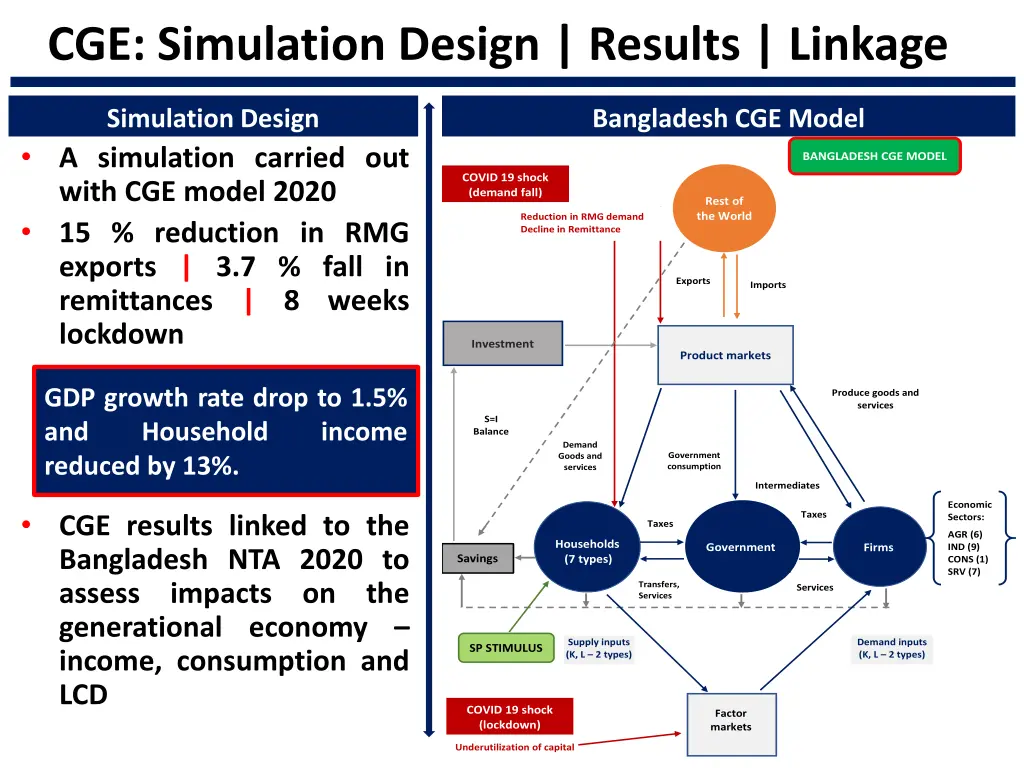 cge simulation design results linkage