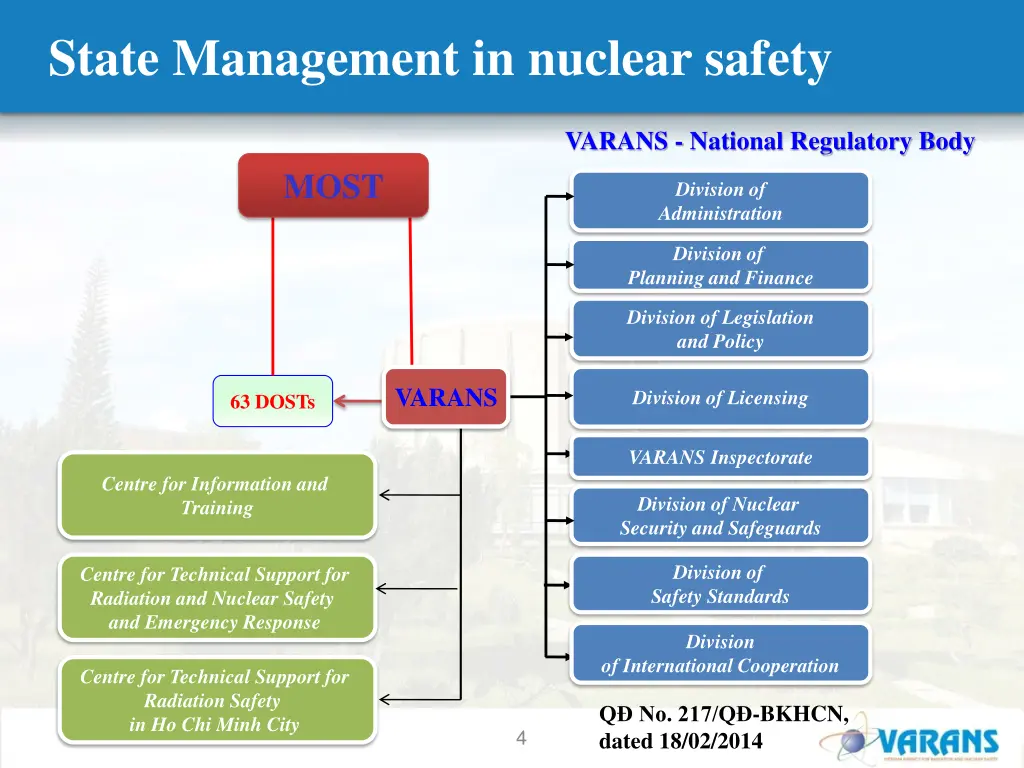 state management in nuclear safety 2