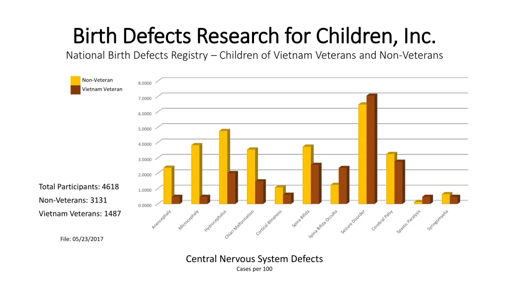 birth defects research for children inc birth 1