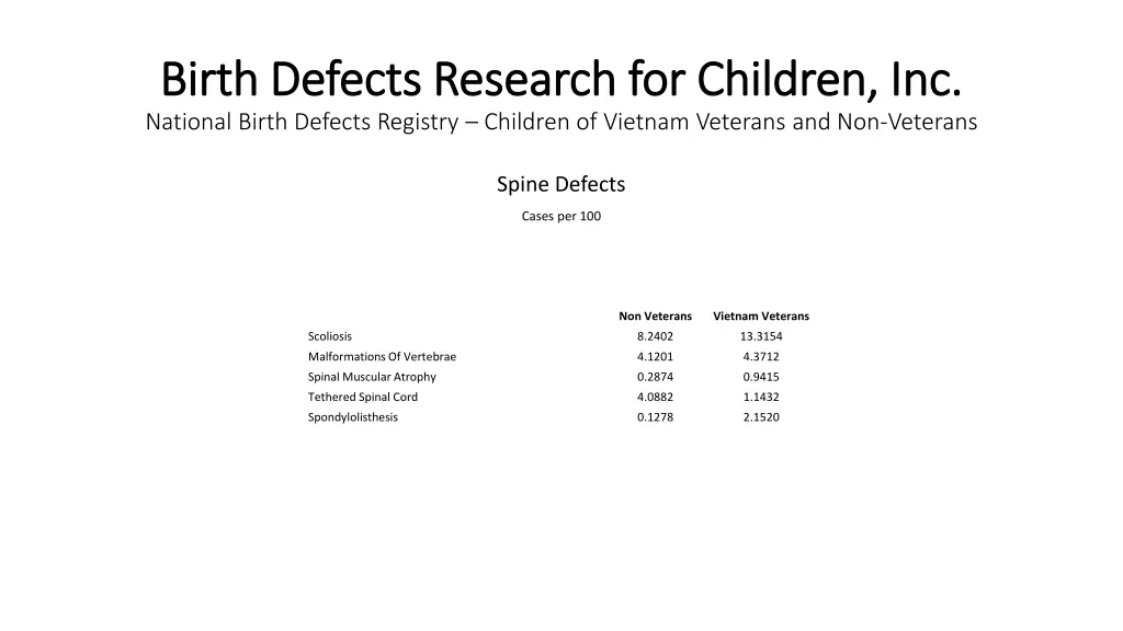 birth defects research for children inc birth 10
