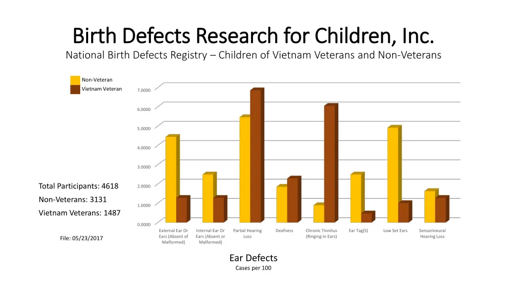 birth defects research for children inc birth 13
