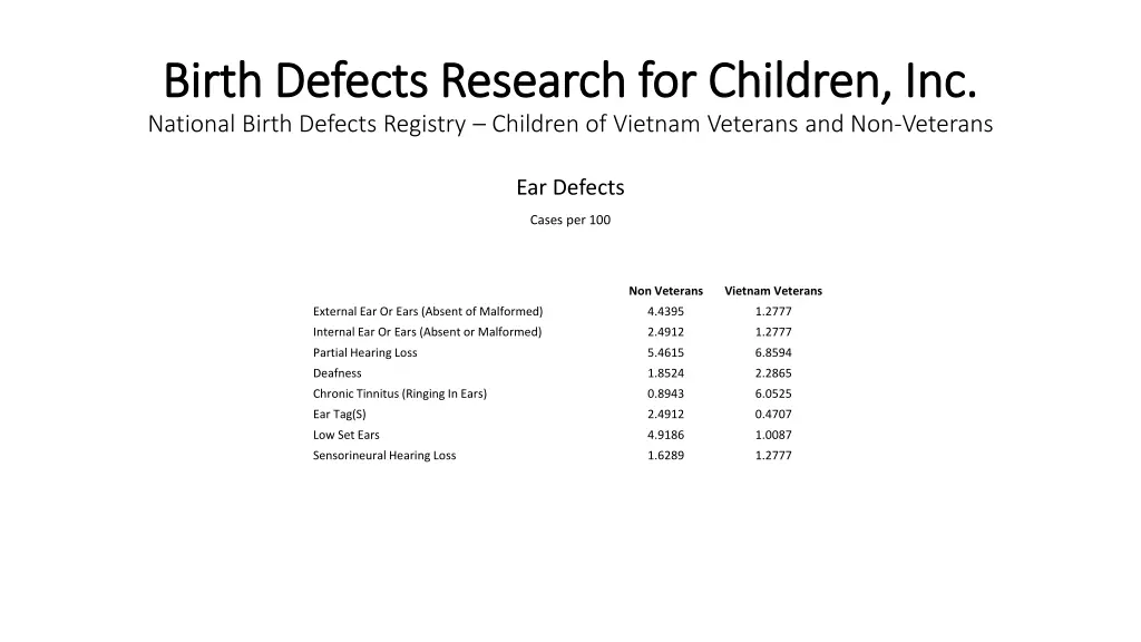 birth defects research for children inc birth 14