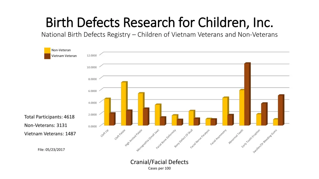 birth defects research for children inc birth 15